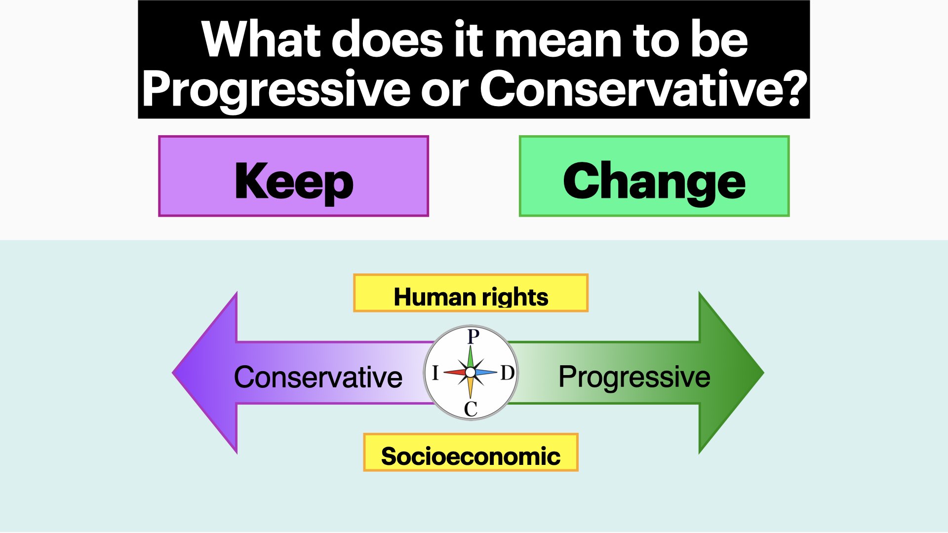 ENG_ProgresistaConservador.001