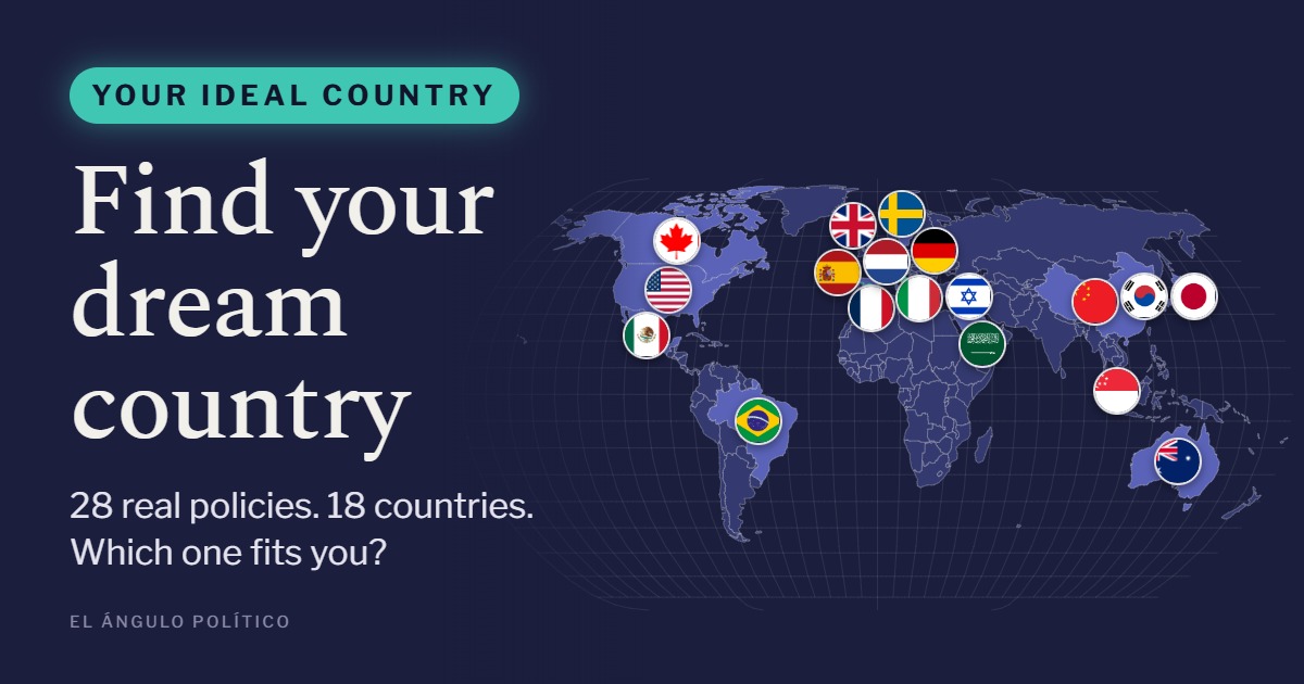 Find Your Dream Country