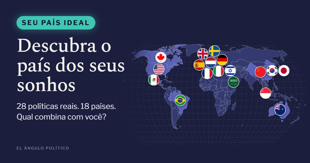 Qual é o seu país ideal?