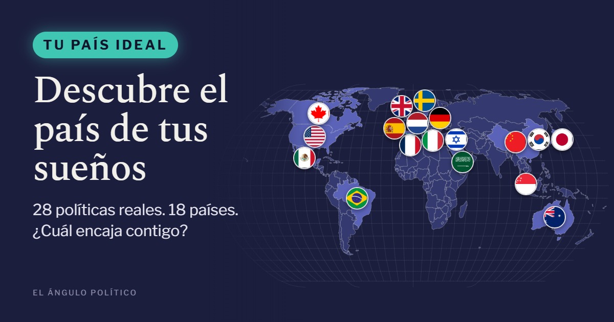 ¿Cuál es tu país ideal?