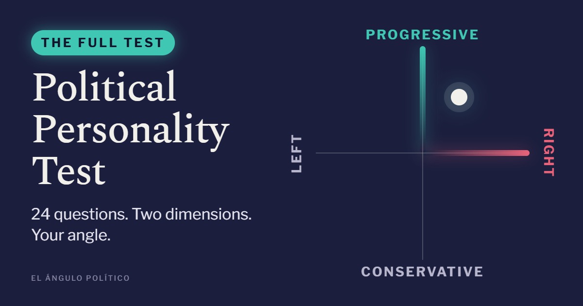 Political Personality Test
