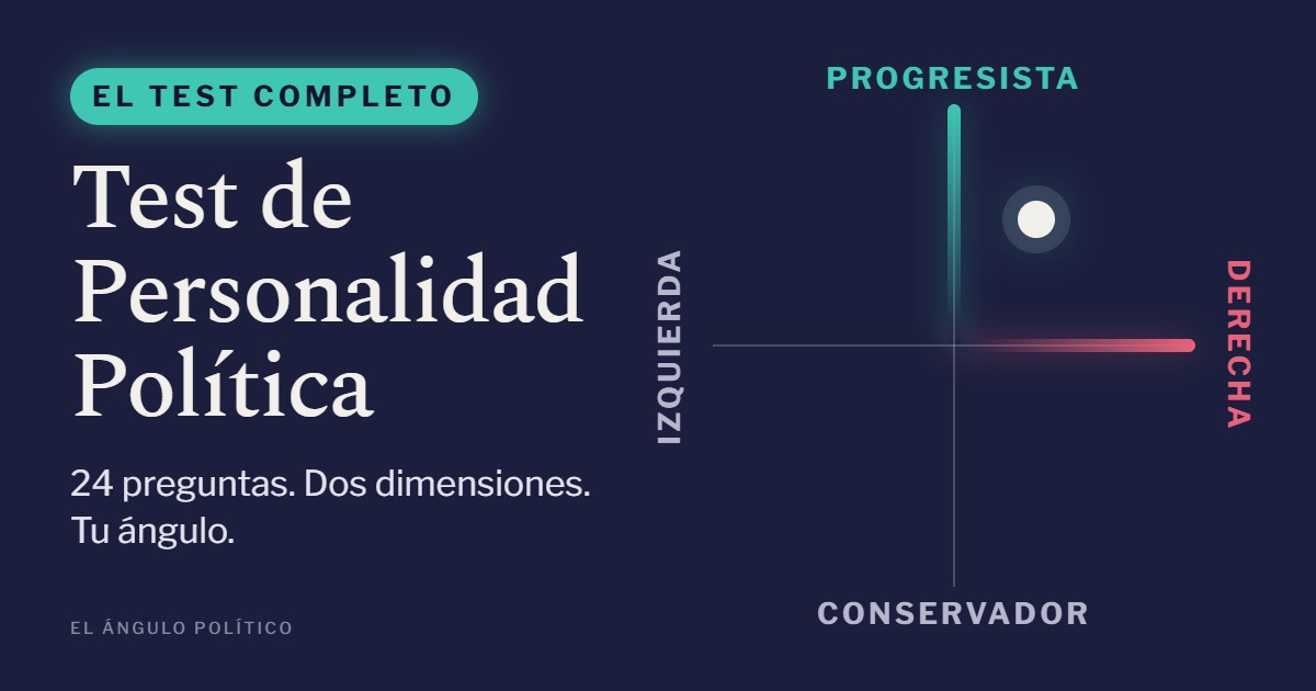 Test de Personalidad Política