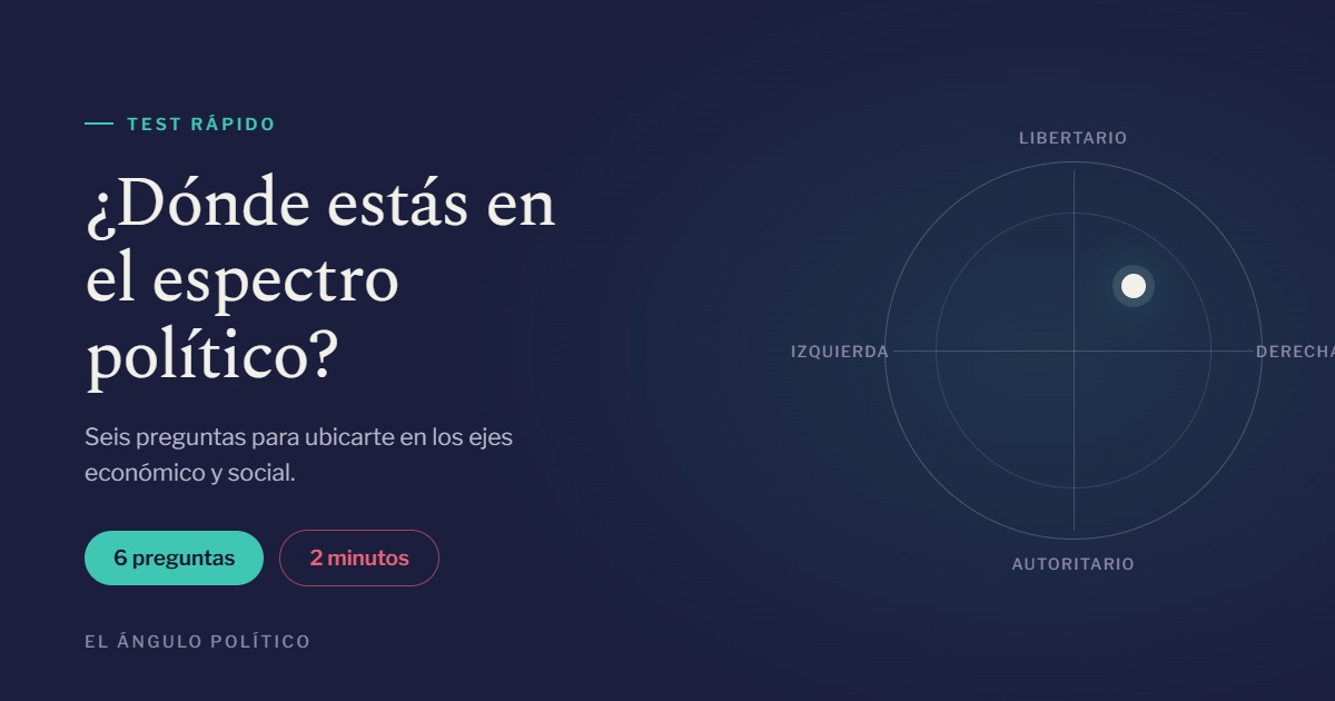 Test de Personalidad Política Mini