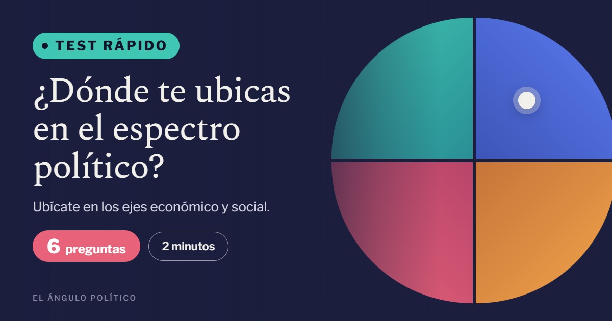 Test Rápido de Personalidad Política