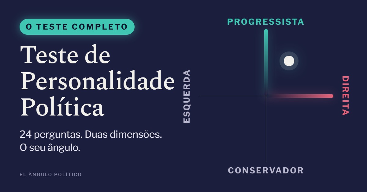 Teste de Personalidade Política