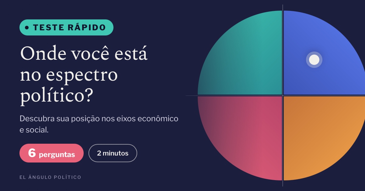 Teste Rápido de Personalidade Política